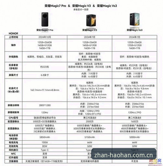 V4新版vs旧版导航页：浩瀚体育入口官网2026下载使用技巧，一个用户踩过的坑
